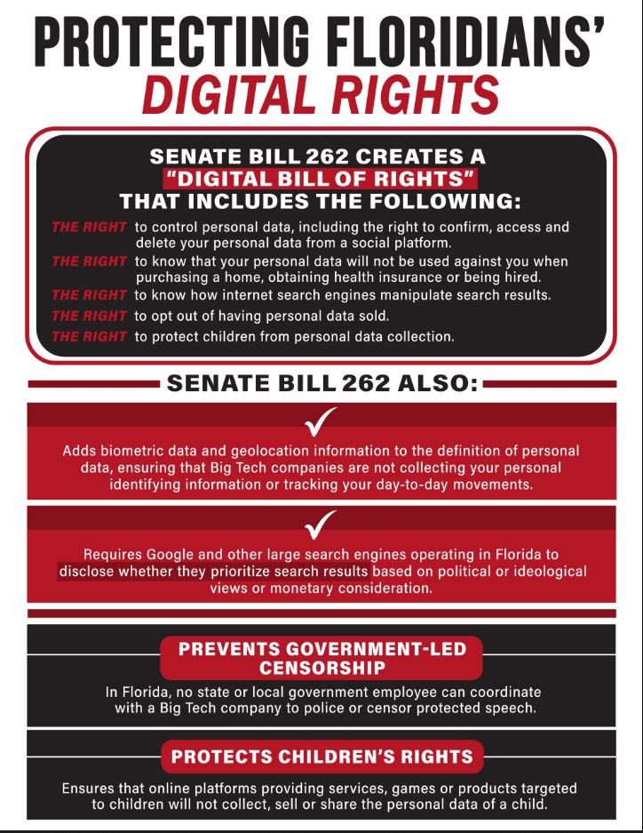 Does Florida’s New Digital Bill of Rights Apply to Your Business?